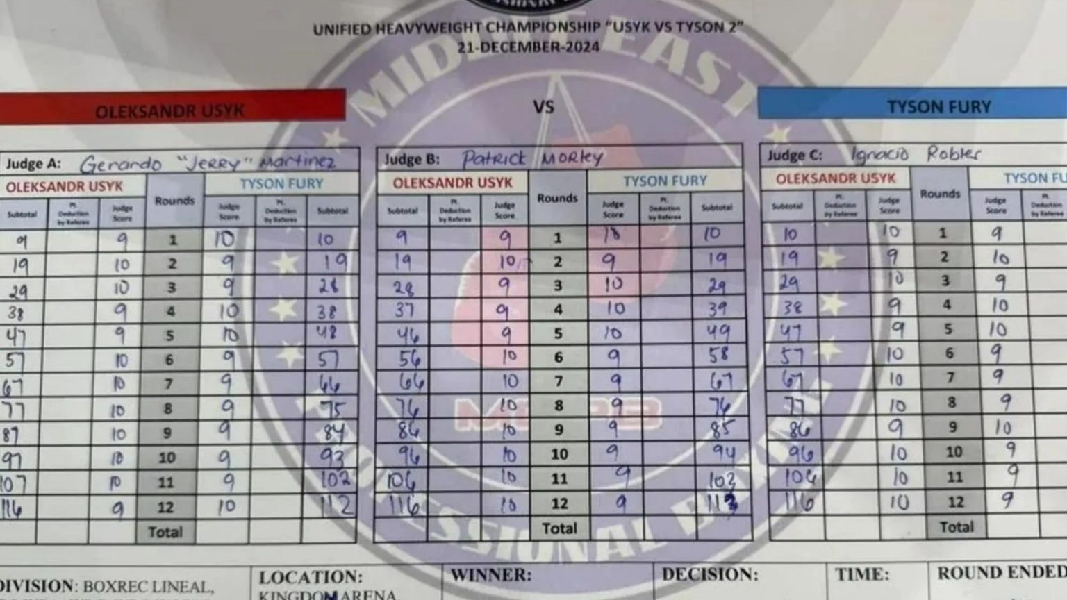 Fury-Usyk II: Judges’ Scorecards Spark Controversy Following Promoter’s Criticism