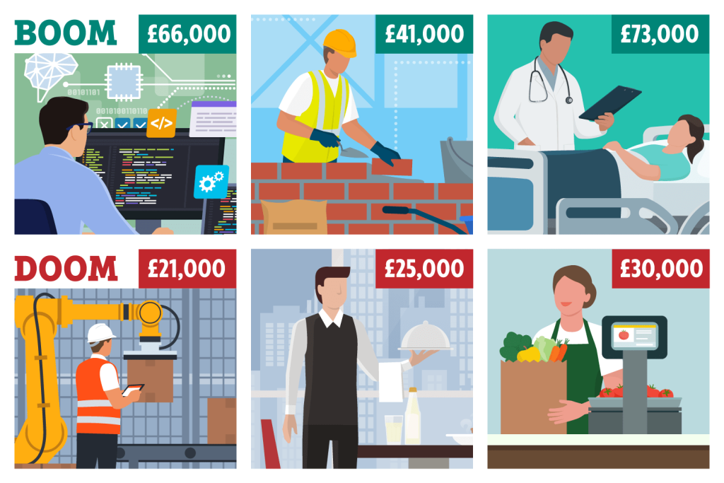 Are you in the wrong job? The sectors set to boom this year with salaries of up to £120,000